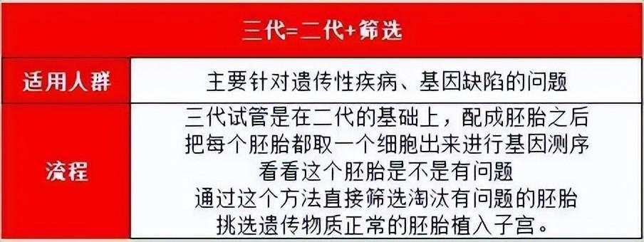 国内试管代怀怎么找-国内试管代怀如何选择