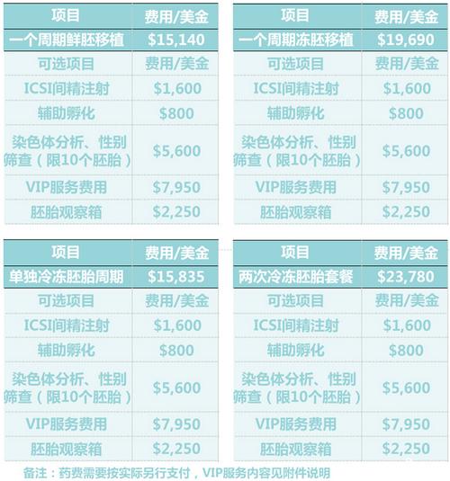 国内试管代怀需要多少费用【国内试管代怀需要多少费用？】