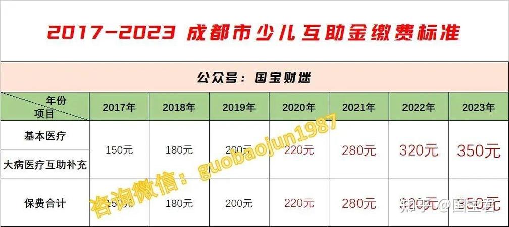 代生一个儿子多少费用-代生一个儿子多少费用？代孕成本大揭秘