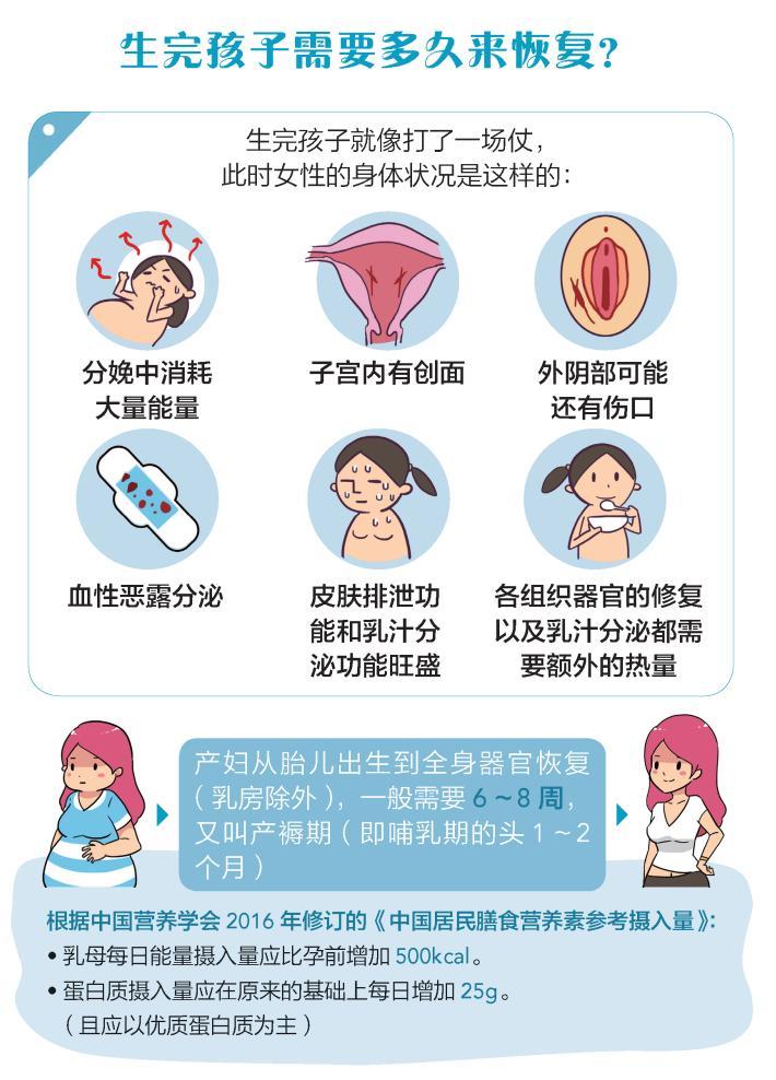 代生完多久-代生完多久，孕期恢复速度有关