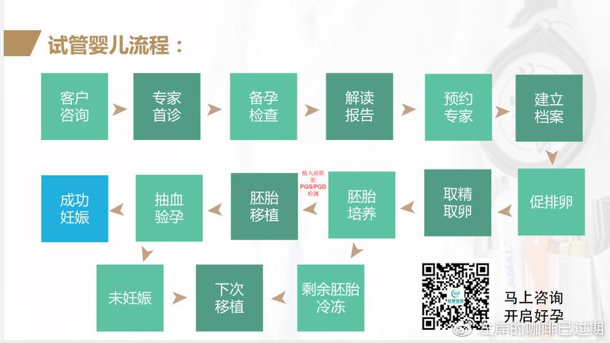 国内试管代怀哪家安全-国内试管代怀哪家安全？选择靠谱的试管代怀机构很重要