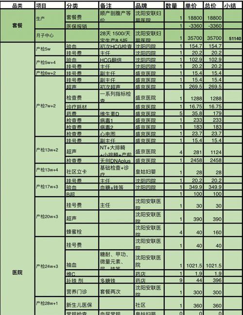 代生孩子大概多少钱【代生孩子费用大概多少钱?】